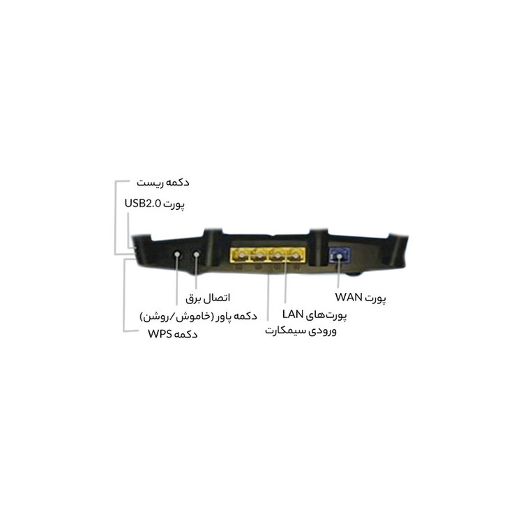 روتر بیسیم 4G خانگی دی-لینک مدل DWR-M960 4G AC1200 با پشتیبانی از 32 کاربر، چهار درگاه LAN گیگابیت، پورت USB 2.0، اتصال WAN و سیمکارت، آنتن خارجی چهارگانه و کلیدهای WPS، Reset و روشن/خاموش - استوک